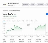 1 Lot Saham Bris Berapa Rupiah Hari Ini 2024