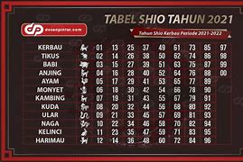 Tabel Shio Togel 2024 Lengkap Dengan Arti Mimpi